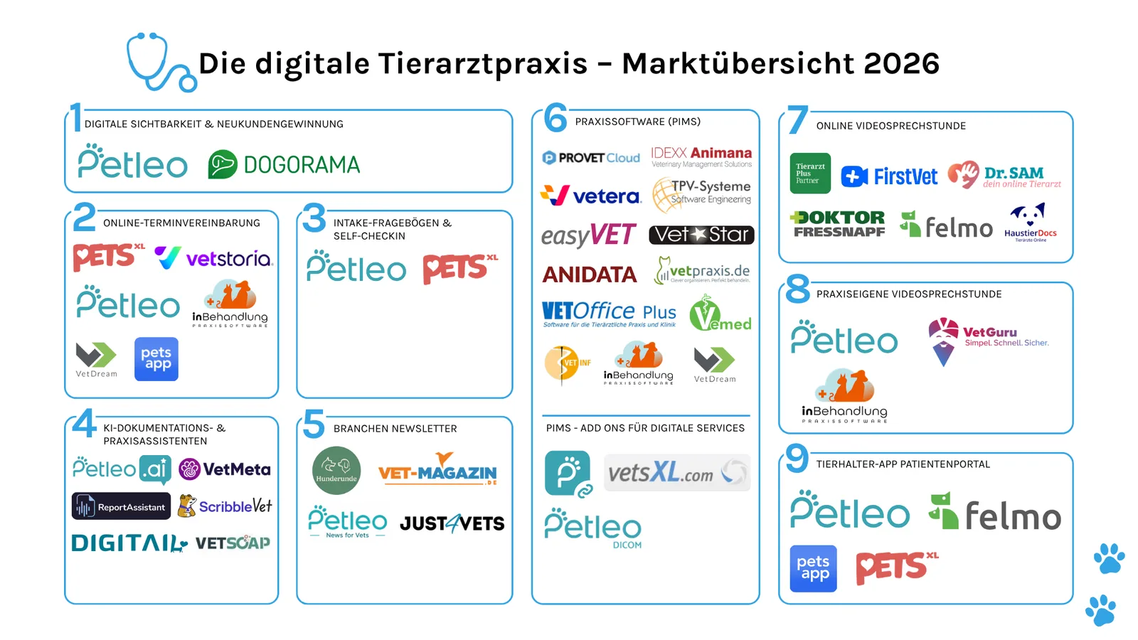 Marktübersicht vom 20.09.2026: 35 Anbieter